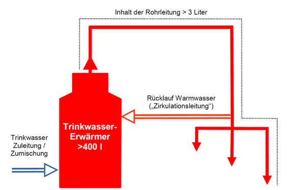 Infografik Trinkwasseranlagen