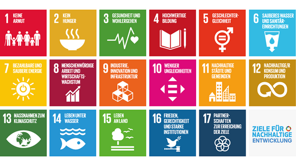 Die 17 Ziele der vereinten Nationen