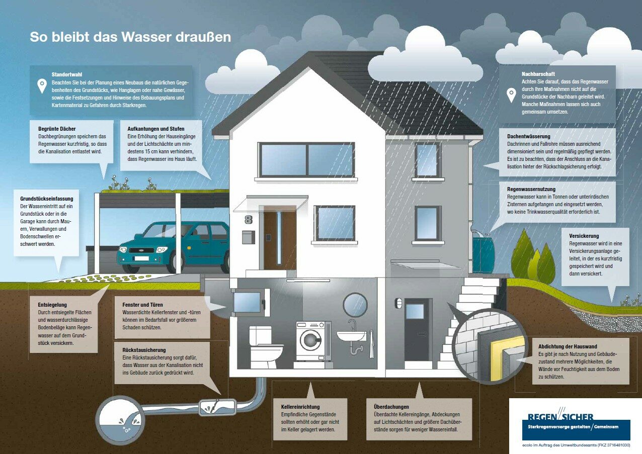 Regen-Sicher - So bleibt das Wasser draußen