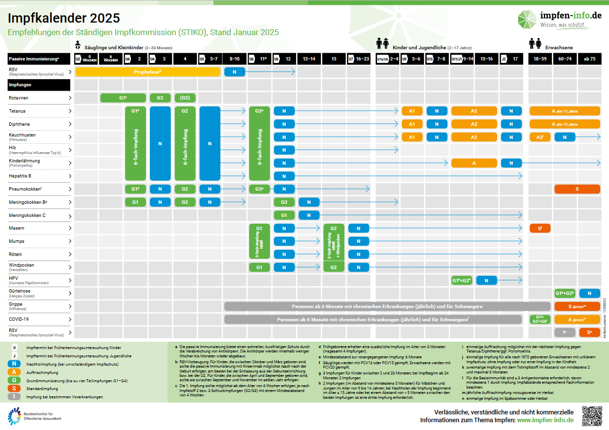 Impfkalender 2025